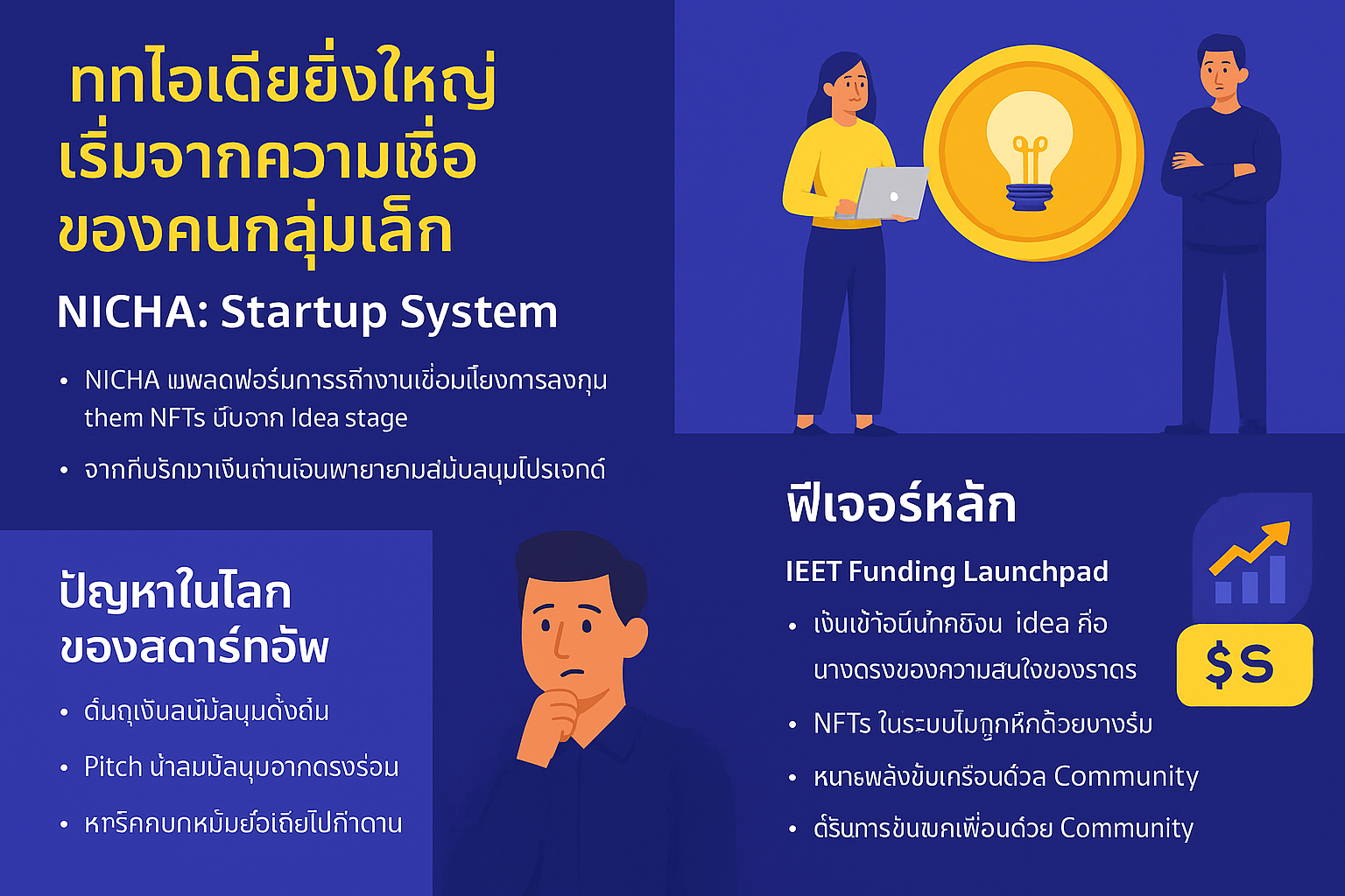 Startups System
